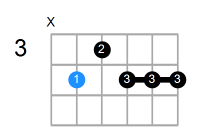 C#9 Chord